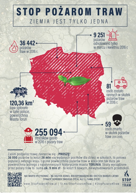 zdjęcie przedstawia infografikę dotyczącą kampanii Stop pożarom traw