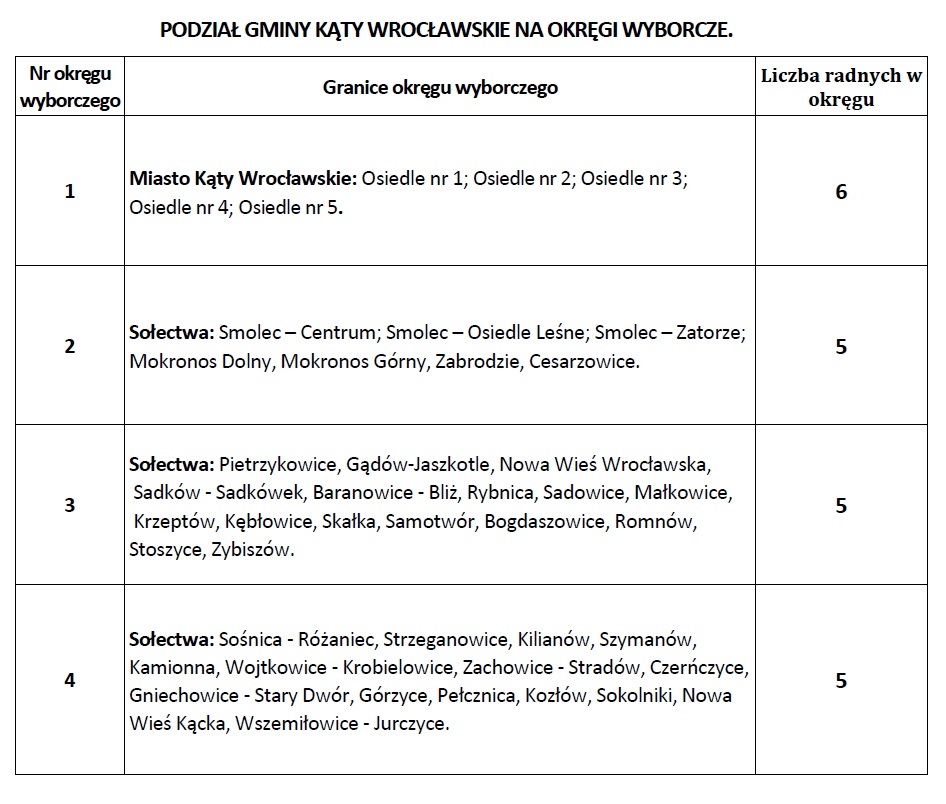 okręgi wyborcze w gminie Kąty Wr.