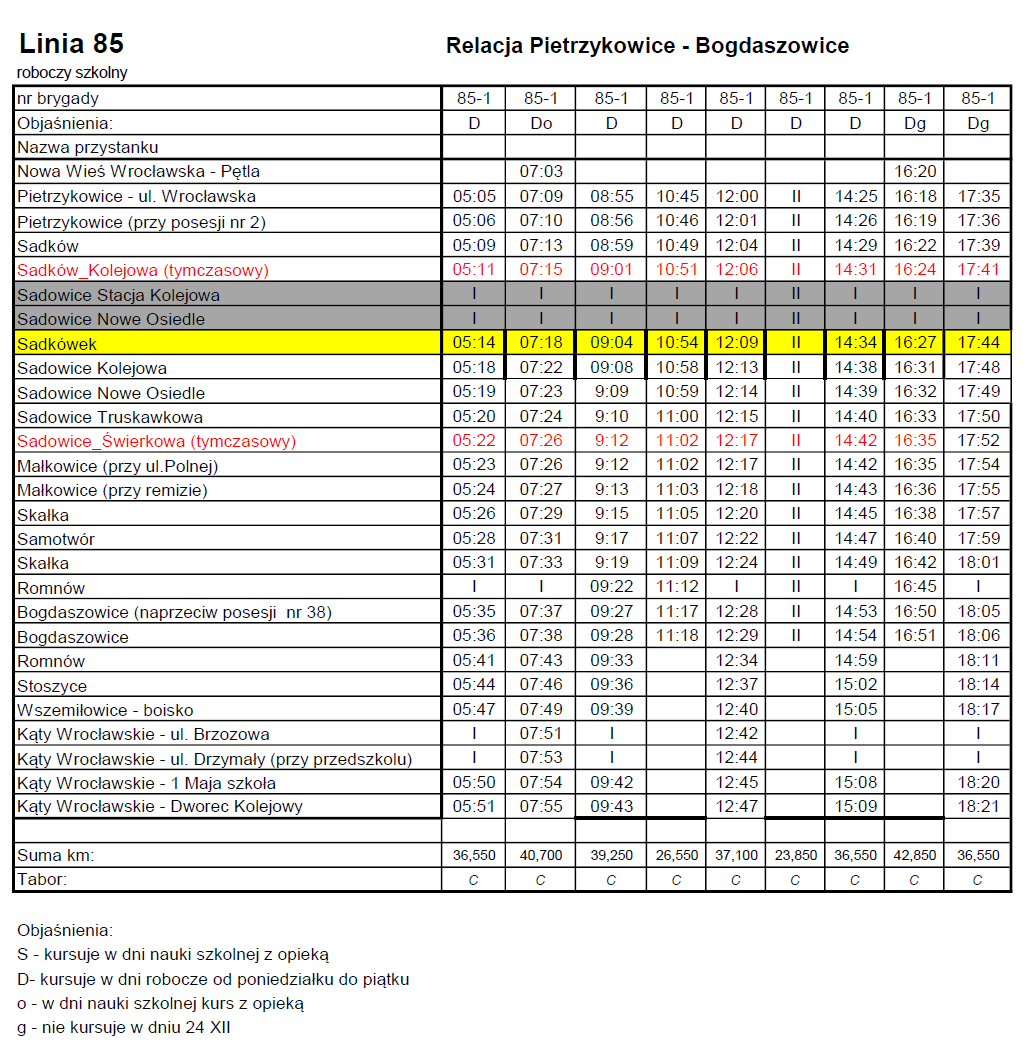 Pietrzykowice - Bogdaszowice