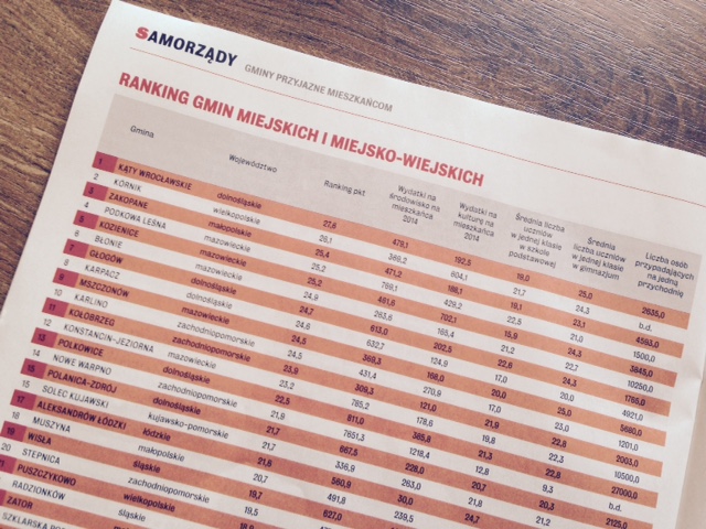ranking Wprost