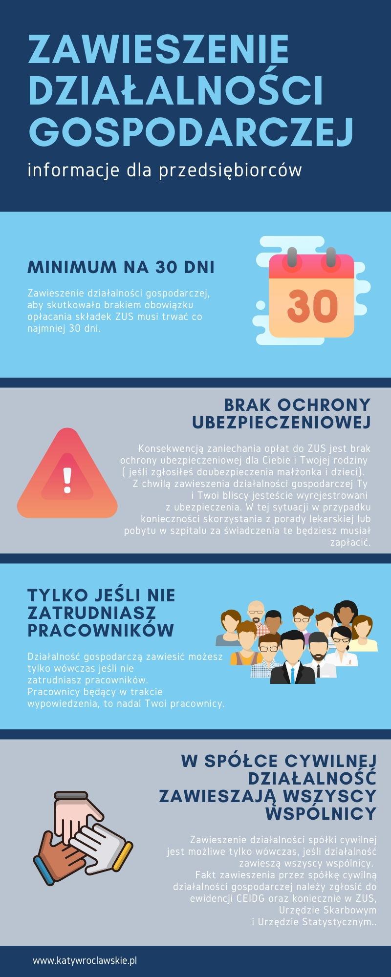 Przedsiębiorco  Pamiętaj •	zawieszenie działalności gospodarczej, aby skutkowało brakiem obowiązku opłacania składek ZUS musi trwać co najmniej 30 dni, •	konsekwencją zaniechania opłat do ZUS jest brak ochrony ubezpieczeniowej dla Ciebie i Twojej rodziny ( jeśli zgłosiłeś do ubezpieczenia małżonka i dzieci).  Z chwilą zawieszenia działalności gospodarczej Ty i Twoi bliscy jesteście wyrejestrowani z ubezpieczenia.</body></html>
